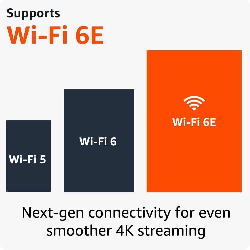 Unleash Your Entertainment with the Fire TV Stick 4K Max - The Ultimate Alexa Streaming Device