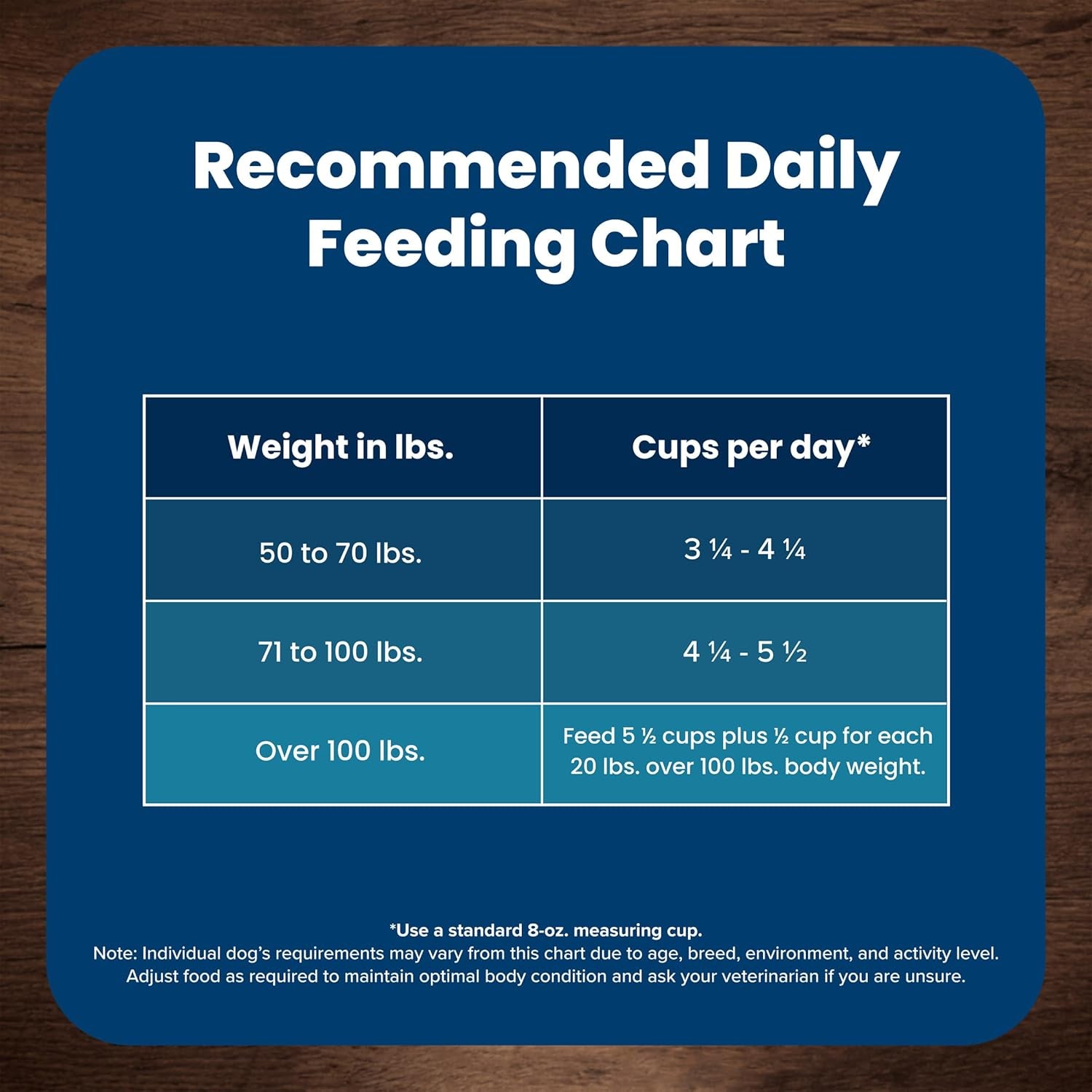 Life Protection Formula Large Breed Adult Dry Dog Food, Promotes Joint Health and Lean Muscles, Made with Natural Ingredients, Chicken & Brown Rice Recipe, 30-Lb Bag