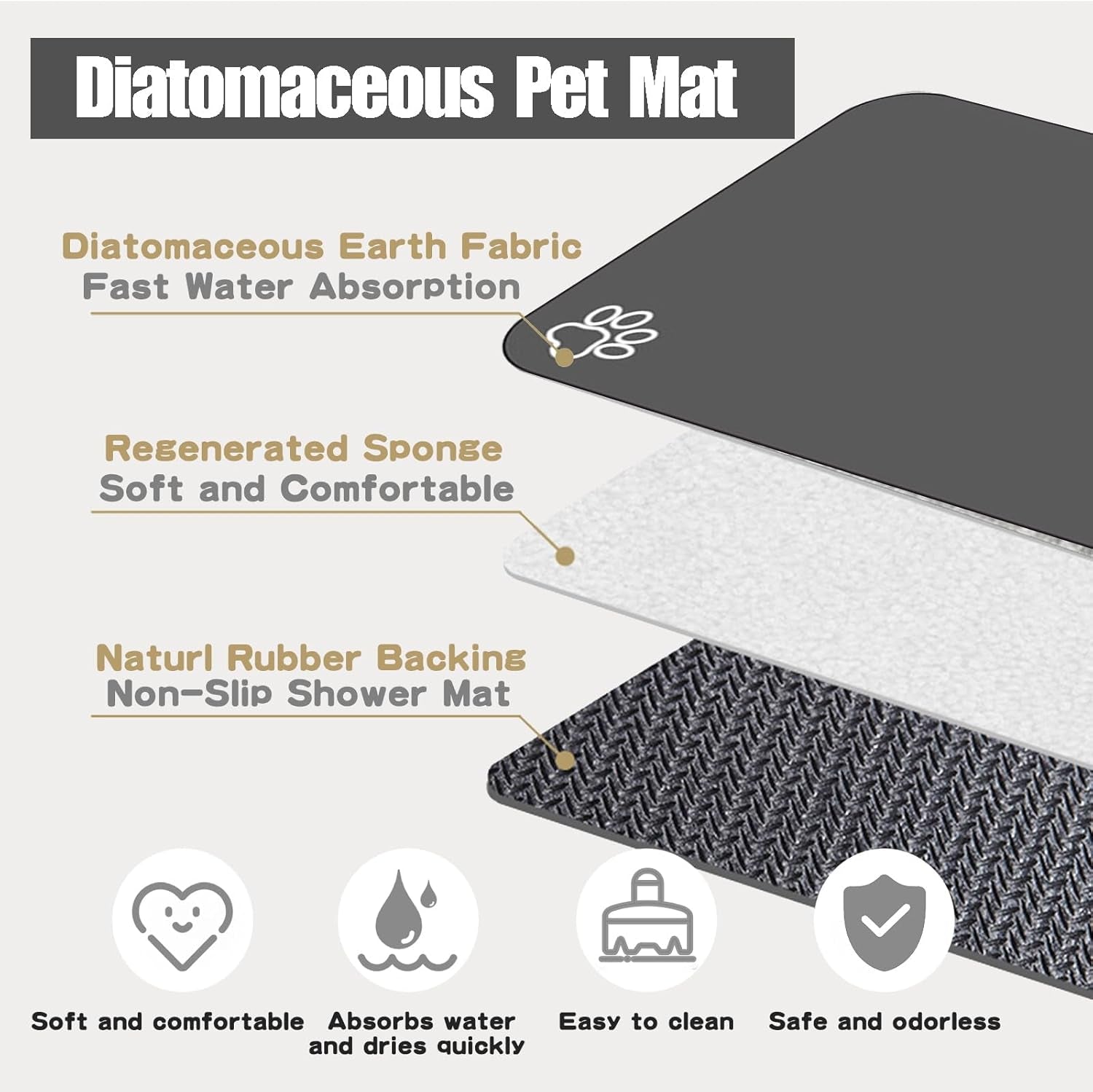 Extra-Large Absorbent Pet Feeding Mat - Quick-Dry, Non-Skid Design for Dogs & Cats, Stain-Resistant Food & Water Bowl Mat - Perfect for Messy Drinkers!